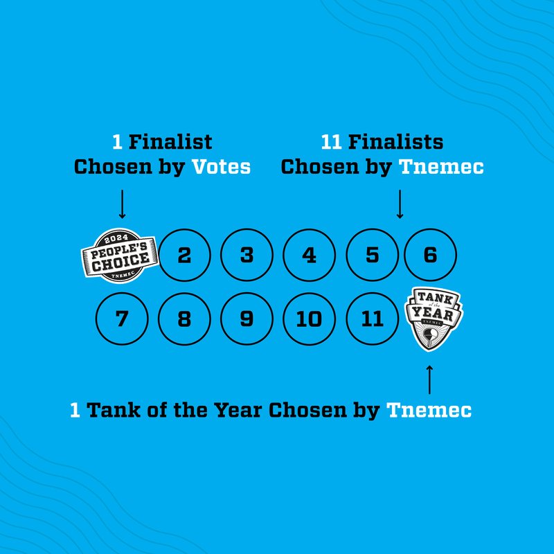 PC Voting Rules