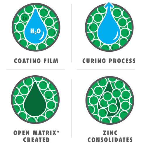 Zinc Link Graphic